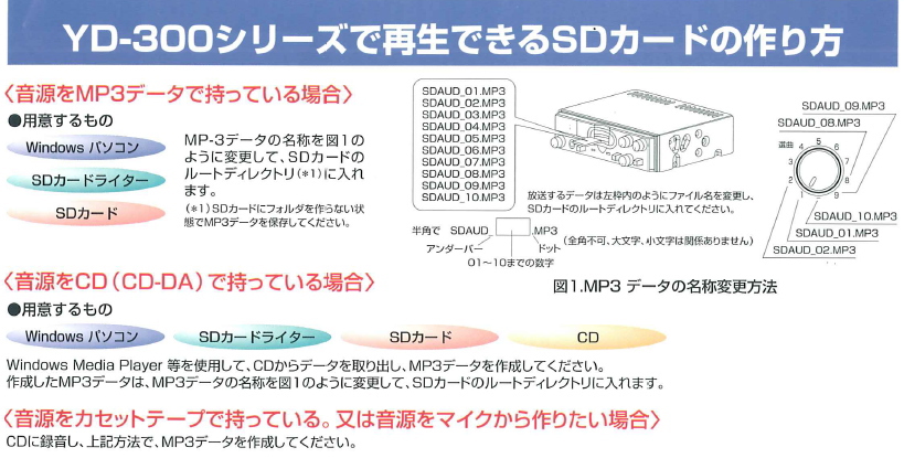 車用(車載)拡声器20W SDレコーダー付拡声器、スピーカーセット