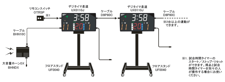 デジタイマ柔道 （モルテン デジタイマ）